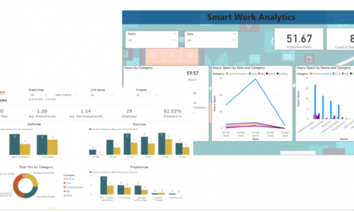 Smart Works Analytics